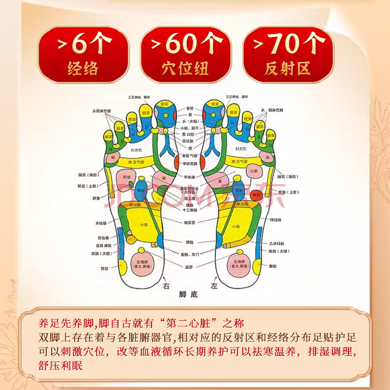 香港大药房老北京凯敏艾草足贴助睡眠祛湿驱寒艾灸暖足贴脚底穴位足部护理 3盒装/买二送一【安睡一整夜】
