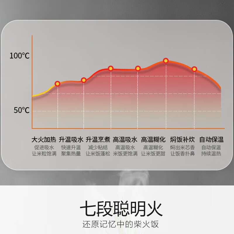 九阳F-50FZ821电饭煲评测：高容量，优质烹饪体验