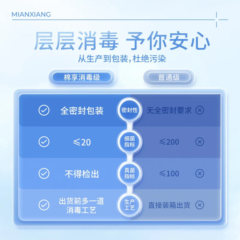 棉享消毒级纯棉卫生巾日用悬浮独立包装姨妈巾夜用组合装防漏整箱批发 送收纳箱-纯棉日用50包+夜用50包