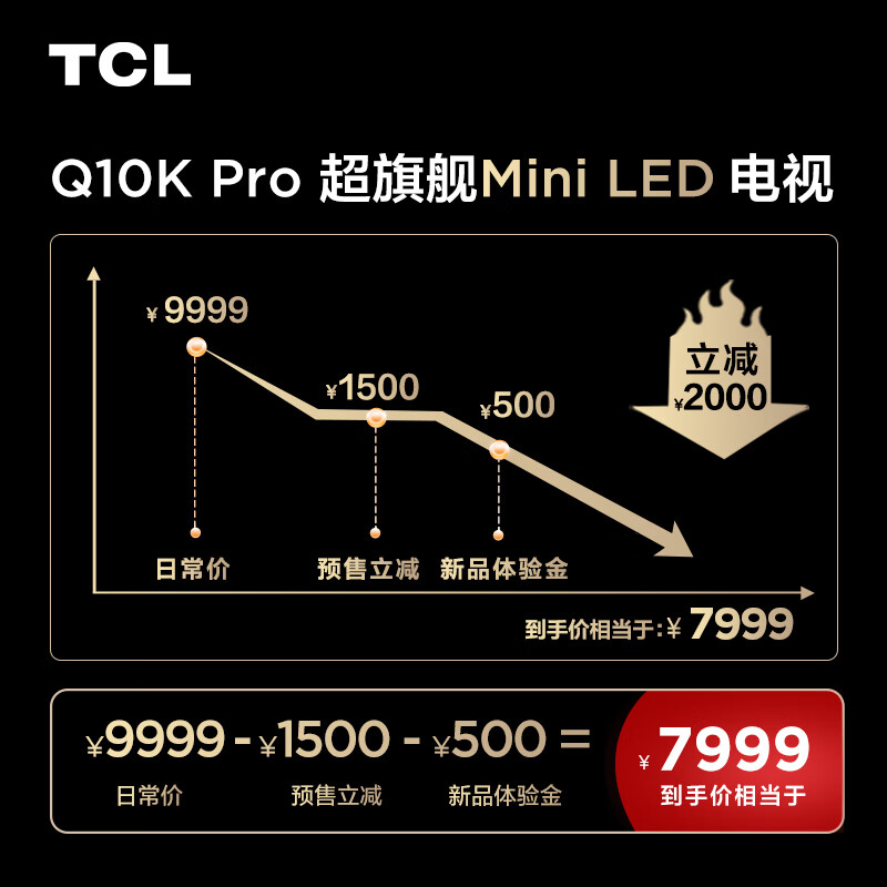 TCL Q10K Pro 旗舰 Mini-LED 电视发布:65-98 英寸,至高 5184 分区 5500 尼特亮度,7999 元起