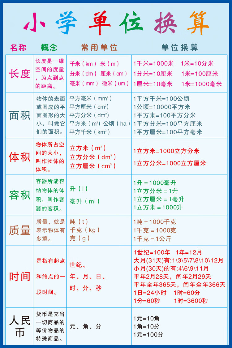 嘉际 小学单位换算表 数学单位换算公式 学习挂图 墙贴 常用换算表