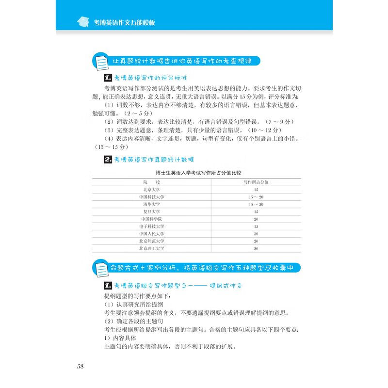 考博英语作文万能模板 第8版 2023