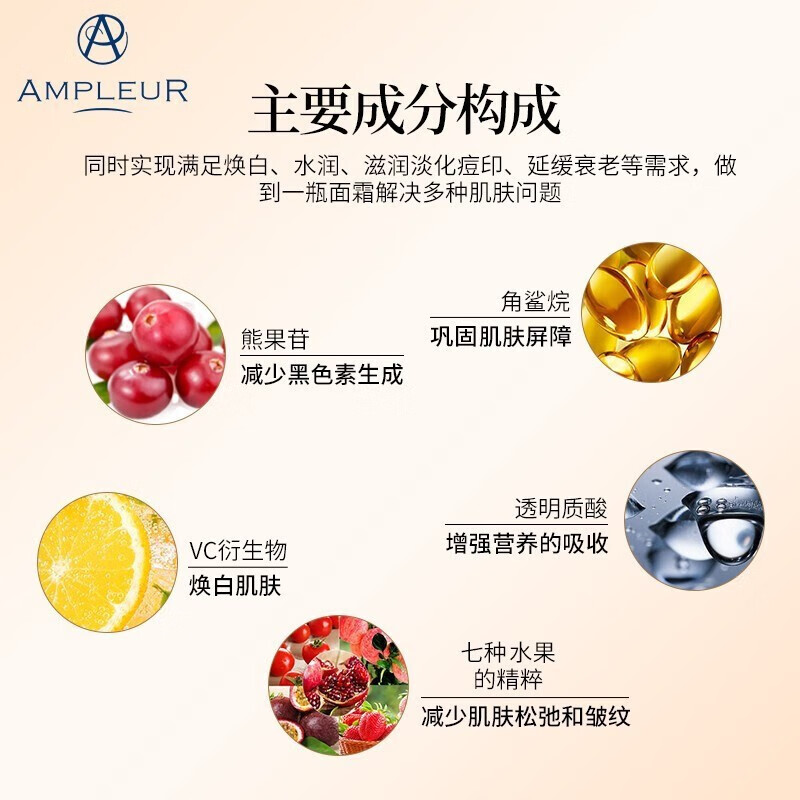 AMPLEUR 【超值组合】防晒霜面霜修护组合忠粉必囤防晒38礼物30g+面霜50g 小红罐50g+小白伞30g 护肤套装