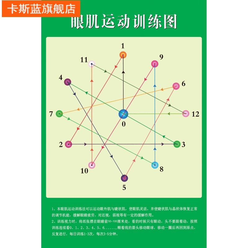 学生学校学习保护视力宣传画挂图眼肌运动训练图表图示预防(默认发