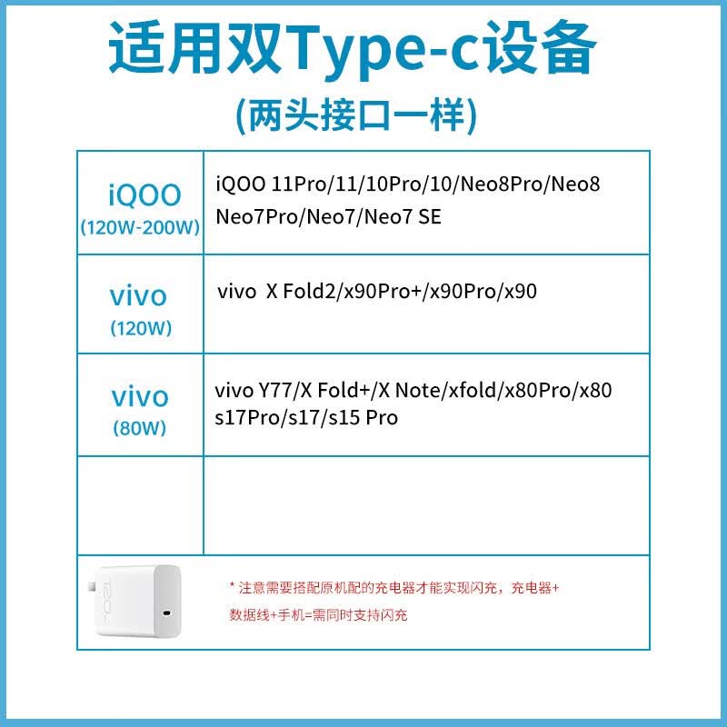 White Dog 适用iQOO数据线120W/100W/80W/66W闪充iqoo15/z10turbo/z8充电线快充Neo11/10/9/8vivox300/X200 2米200W双头Type-C头超级闪充线 白色