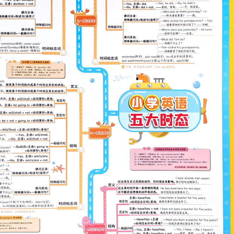 小学英语五大时态专项训练英语语法基础知识挂图表英语时态挂图墙贴