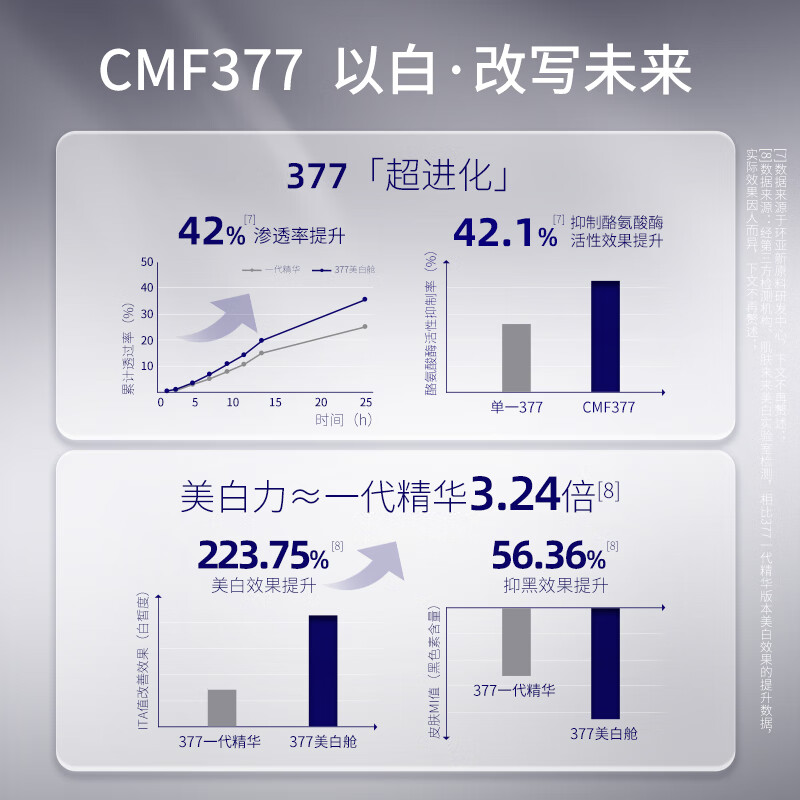 肌肤未来377美白舱焕亮精华液Pro第2代提亮淡痘印改善暗沉面部护肤20ml影
