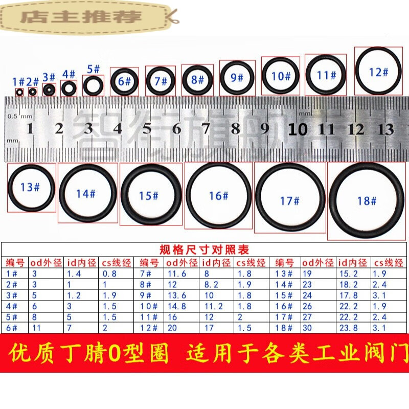 o型密封圈尺寸详细表图片