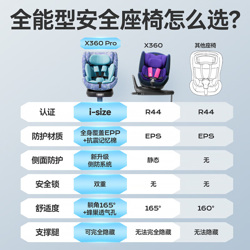 虎贝尔X360pro+儿童安全座椅新国标婴儿车载0-3-12岁宝宝可坐躺汽车 【新国标】X360pro+-经典条纹通风款