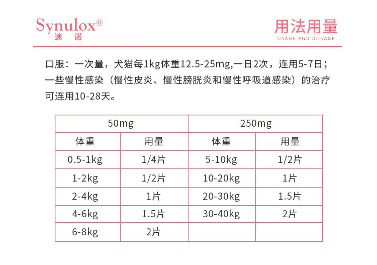 派可为辉瑞速诺片猫片速诺猫速诺猫咪药 50mg (50mg*10片)