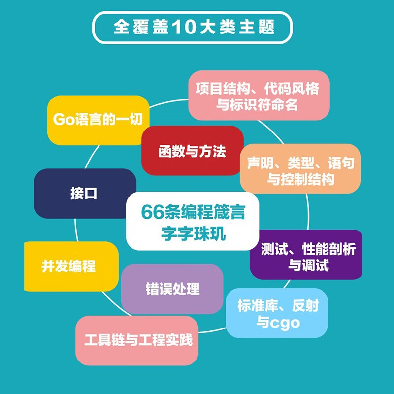 Go语言精进之路:从新手到高手的编程思想、方法和技巧 1详情图