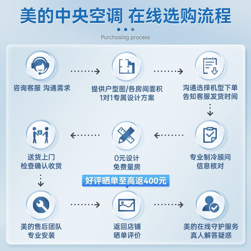 美的MDS三代多联机5匹多联机空调怎么样？评测：热门推荐，不容错过-图片7