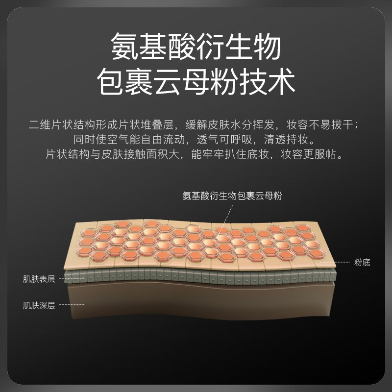 柏瑞美（PRAMY）光透防晒蜜粉饼散粉蜜粉饼控油定妆持久遮瑕粉饼 02#浅肤色