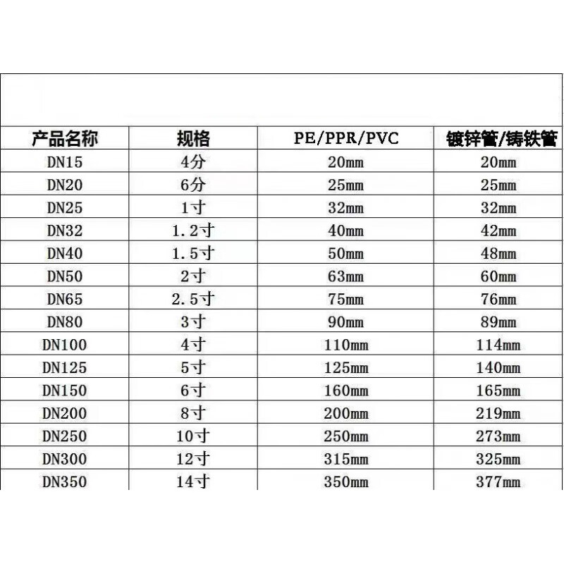 接pvc哈夫节抱箍管道补漏器ppr管堵漏抢修器pe管快速 管径尺寸对应表