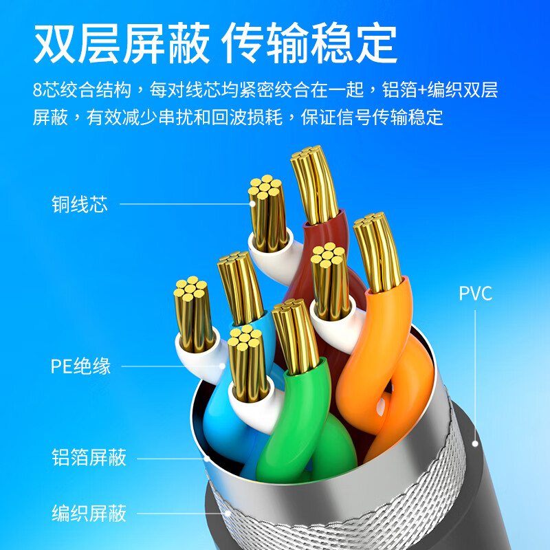 福邦泰星链网线GEN3万兆8芯以太网连接线特斯拉星链短体水晶头网线星链数据线高速互联网单屏蔽线缆灰色 单屏蔽灰色 0.5米