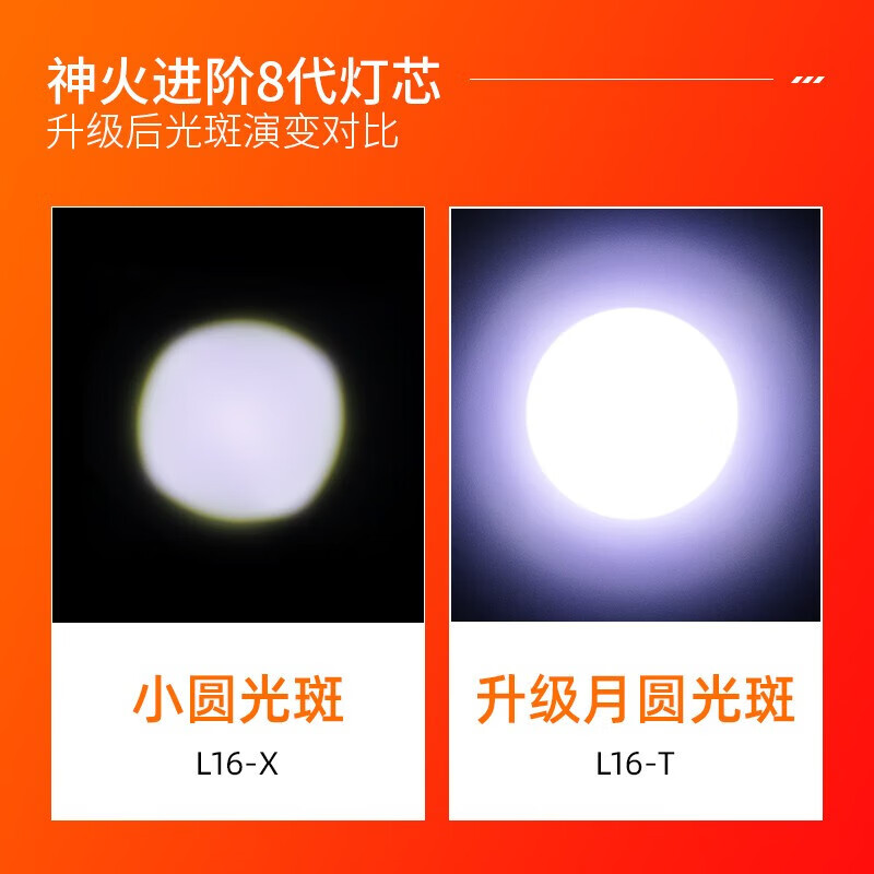 神火（SupFire）L16强光手电筒户外超亮穿天炮白激光长续航高流明家用变焦远射  L16-T【15w-3000mAh】