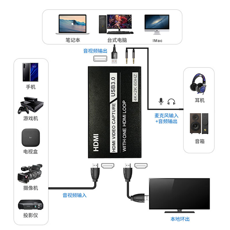 PEAKDOPeakDo 4K高清HDMI采集卡手机电脑游戏直播NS/PS4/XBOX高清直播视频采集卡