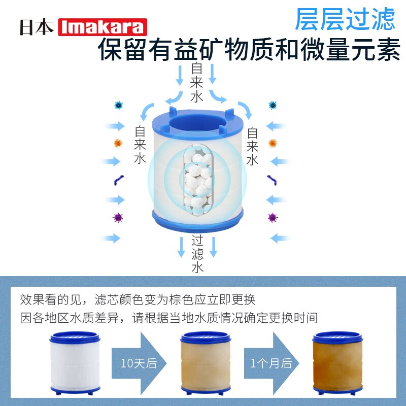 Imakara厨房万向旋转水龙头自来水过滤器防溅头延伸器过滤嘴增压溅水神器 长款花洒过滤器 3个滤芯+转换头