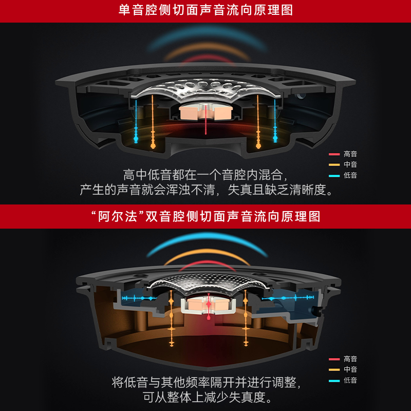 极度未知（HyperX）Cloud飓风2游戏耳机阿尔法灵音声卡天箭s云雀电脑吃鸡csgo电竞麦头戴式 阿尔法耳机+灵音声卡 【下单即送金属支架+鼠标垫】 官方标配