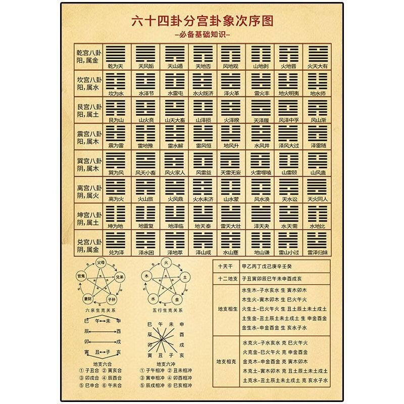创京懿选周易经六十四卦纳甲世应六速查表64卦学习太极八卦书房装饰