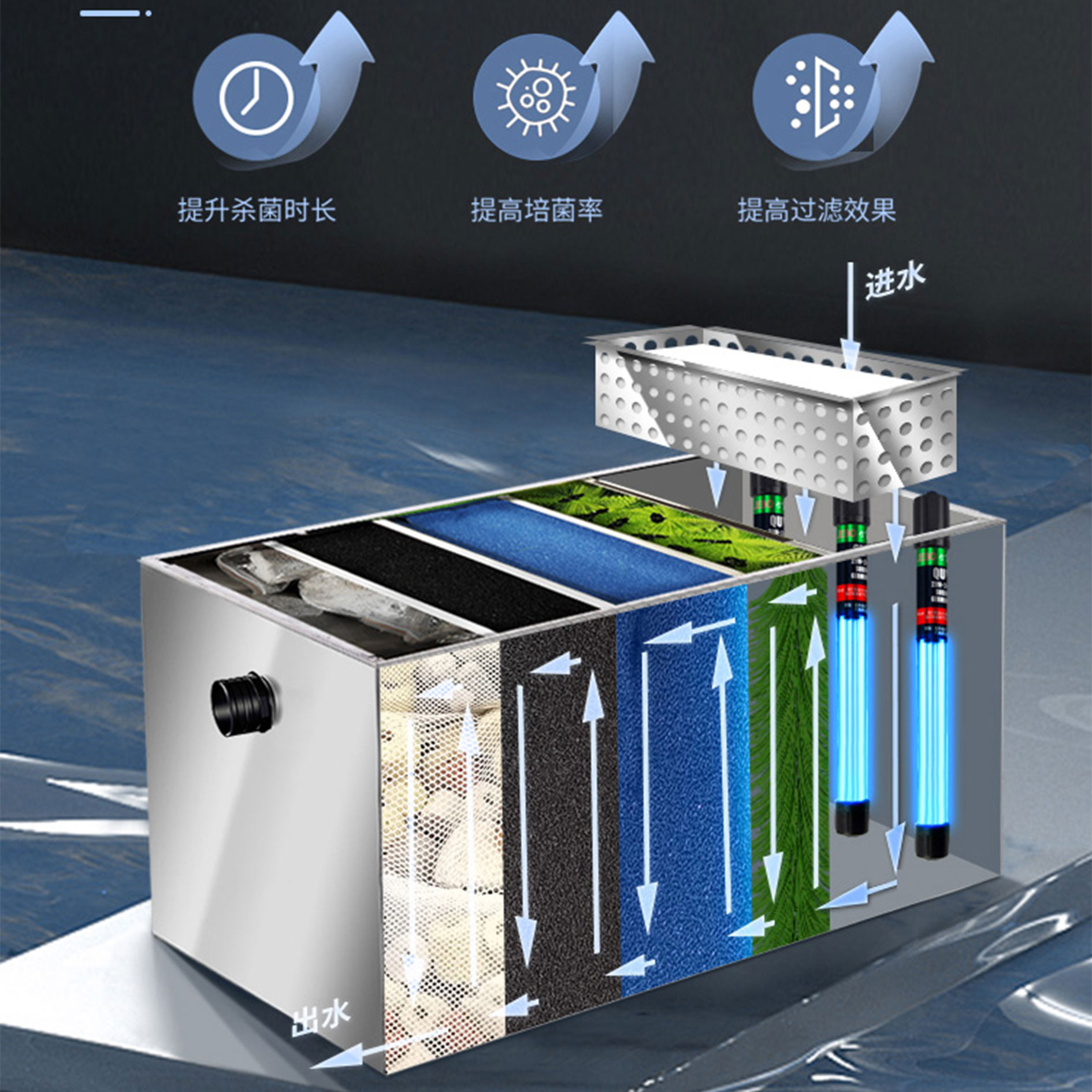 鱼池过滤器水循环系统养鱼过滤净化设备室外大型水池净水过滤箱 10