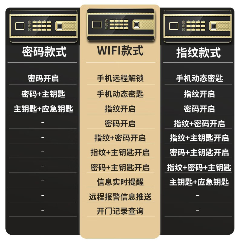 虎牌荣耀系列保险柜质量怎么样?讲讲用后感受