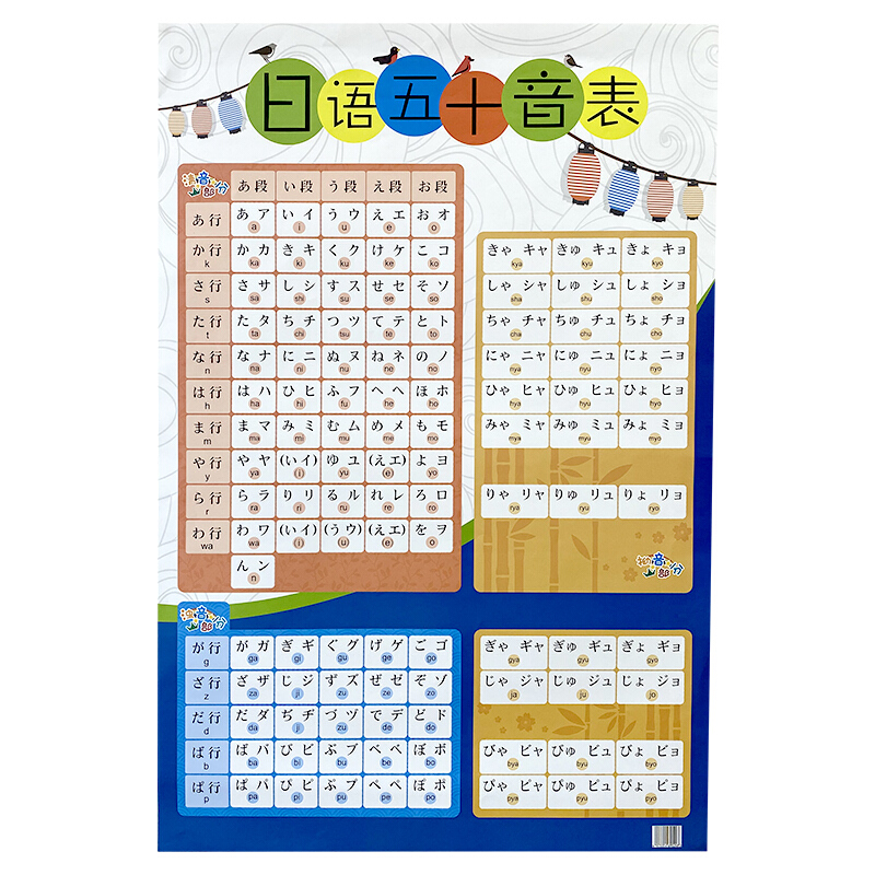 入门自学新标日零基础速成日语50五十音图挂图墙贴纸海报 日语五十音