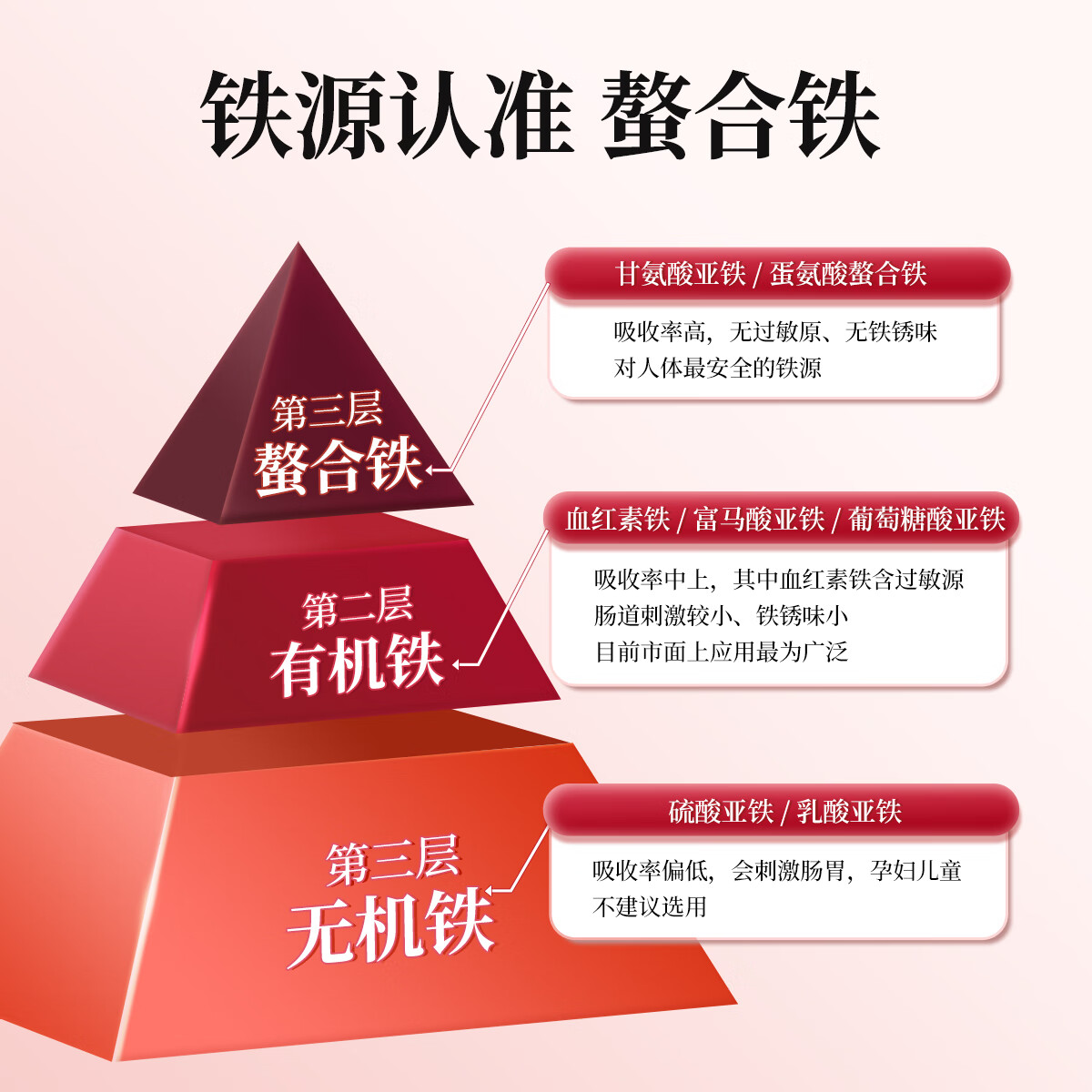 Yusiba御仕葆螯合铁剂补铁软糖20mg60粒 缺铁产后孕妇儿童补铁片维生素b 甘氨酸螯合铁软糖 60粒*1瓶