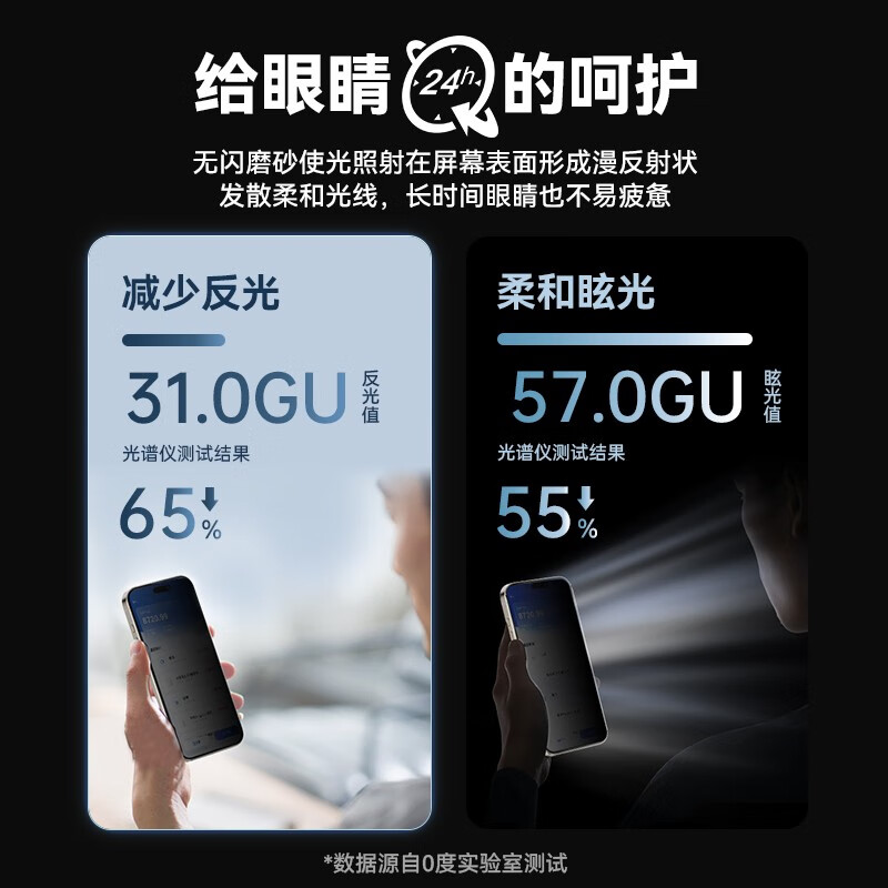 0度 官方旗舰店品牌直营苹果iPhone15Pro钢化膜iPhone15ProMax手机膜防窥膜抗指纹柔光防眩光磨砂膜 防窥护眼版-AG防眩 苹果15Promax【防窥|防眩光|AG磨砂】