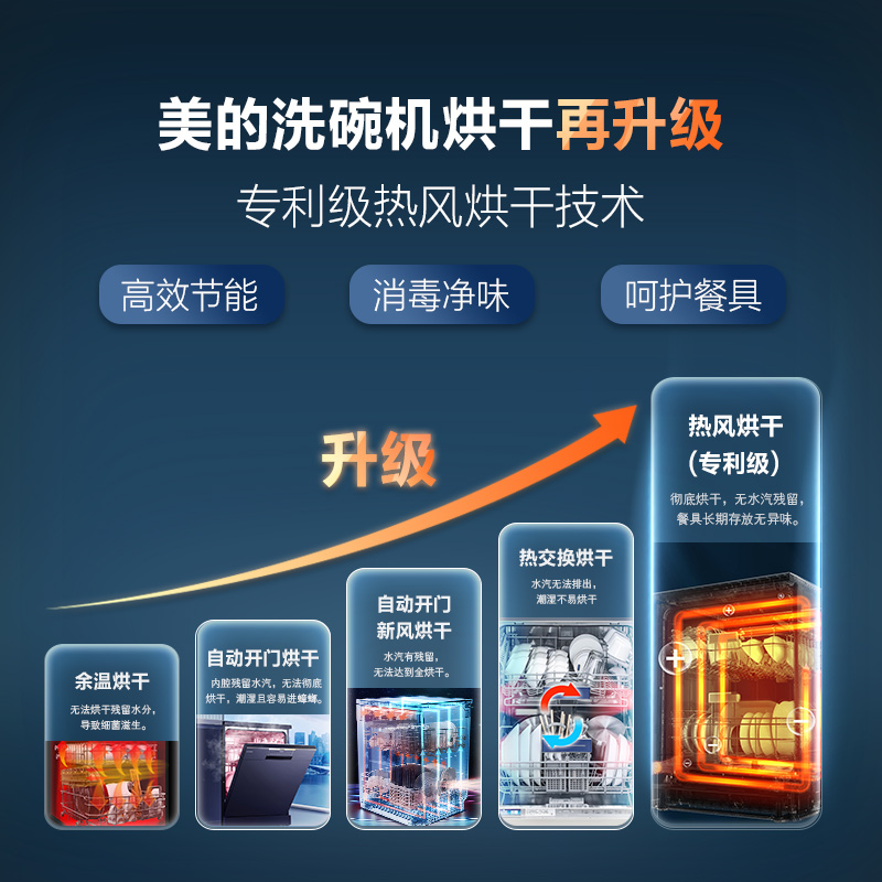 美的（Midea）8套/10套全自动家用洗碗机 光触媒热风烘干消毒 嵌入式台式刷碗机NS10智能 家电 厨房