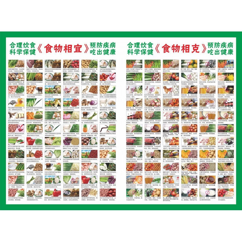 鸣誉食物相生克 挂图 饮食食疗食谱 相宜相克养生挂图 常见水果功效