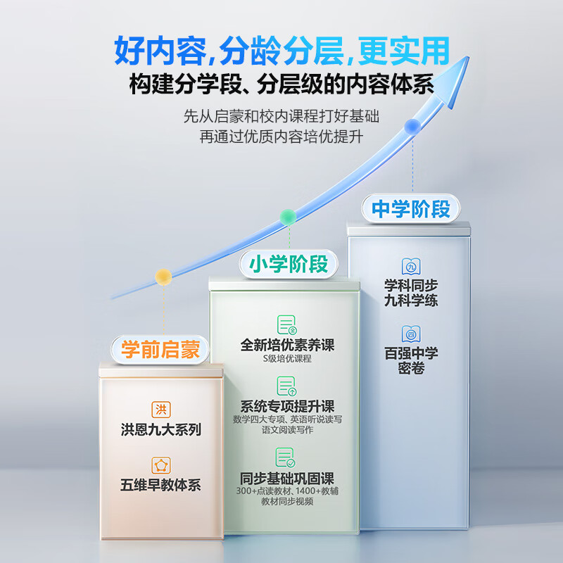 步步高（BBK）AI学习机S8 8+256G 14.2英寸学习机平板小学到高中课程同步全年龄段学生平板学习平板家教机早教机