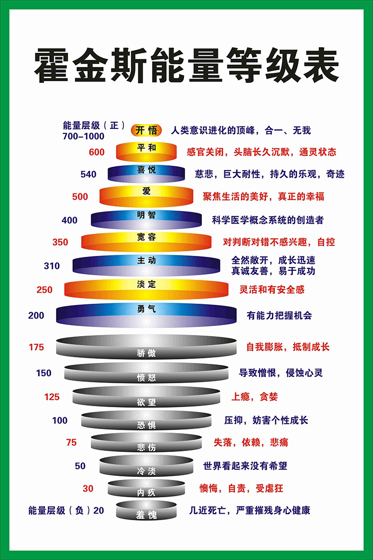 棉柔洁 学校霍金斯能量等级表情绪表励志宣传贴图海报印制展板写真