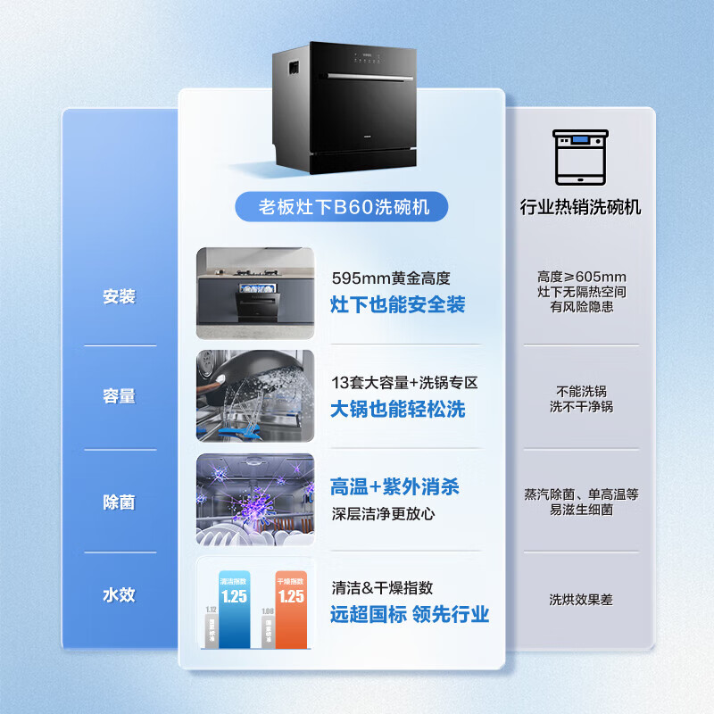 嵌入式洗碗机品牌排行前十名：精选这10款大容量节能爆款-图片9