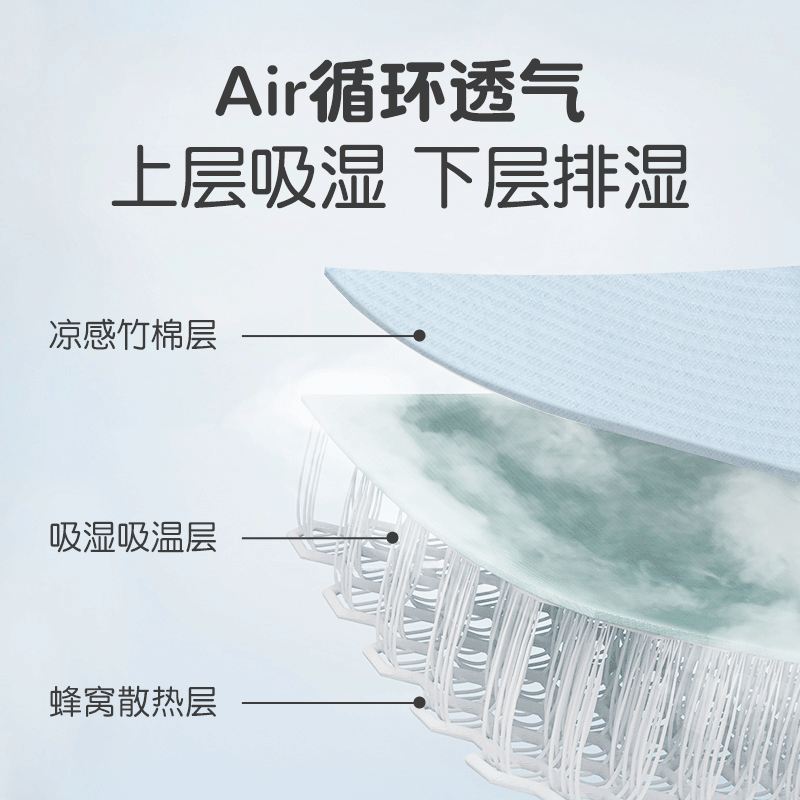 贝谷贝谷云片枕宝宝0-6个月定型护型枕巾可水洗新生儿吸汗透气婴儿枕头 淘气小樱桃 升级抑菌款