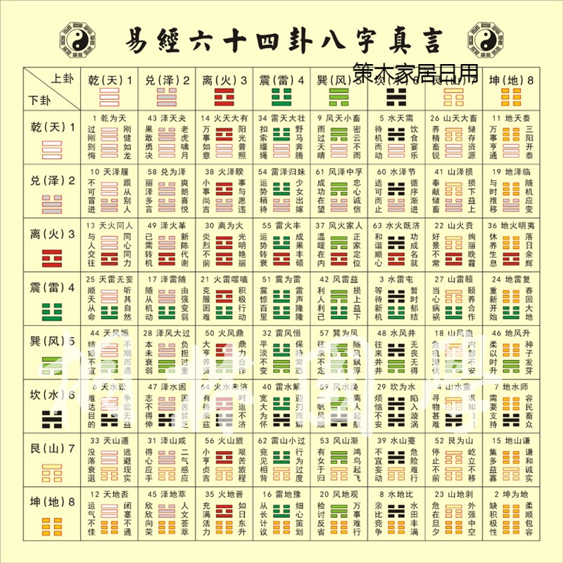 64卦爻象总结 易经六十四卦八字真言预测占卦学习贴画装饰画351 淡