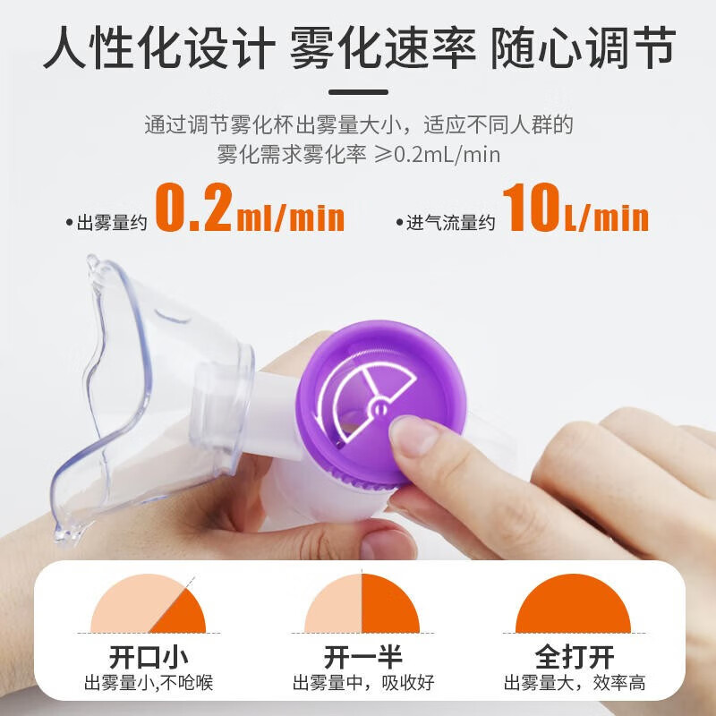 星米雾化机家用医用级成人儿童老人婴幼儿压缩空气雾化器化痰止咳手持 [微米雾化]压缩雾化器赠配件+24h发货+高性价比