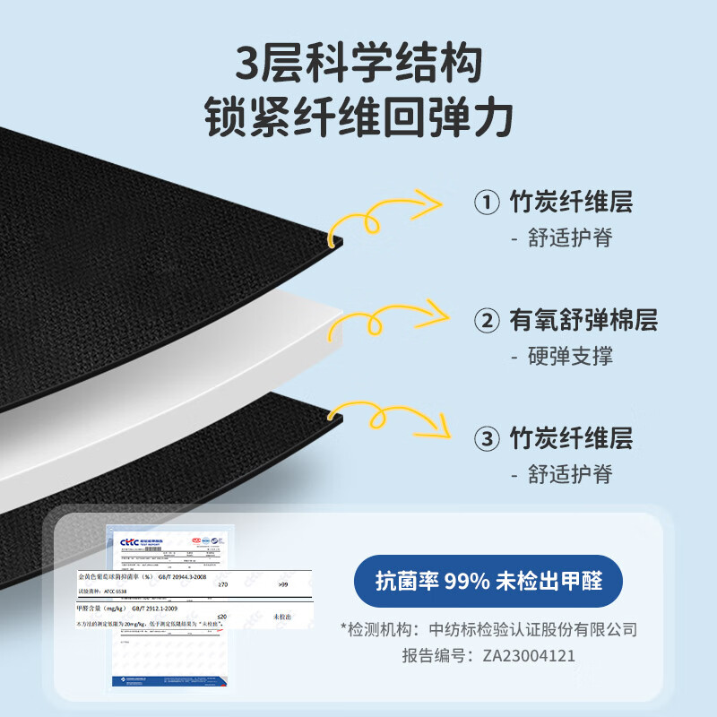 2025年床垫十大品牌排行榜揭晓：这10款护脊强，睡眠超舒适-图片5