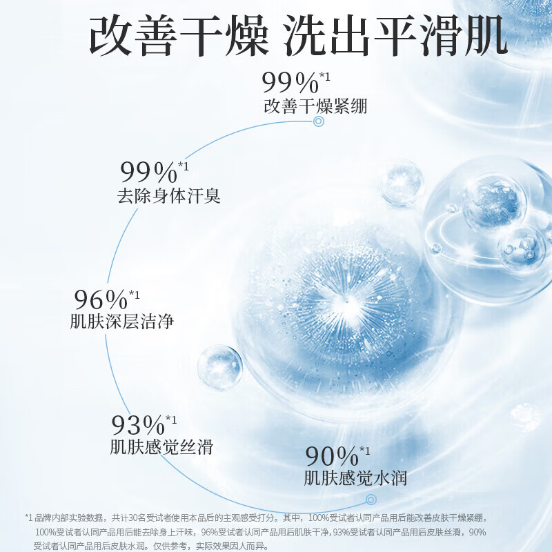 阿道夫洗发水精油香氛洗发露去屑止痒控油蓬松柔顺持久留香洗头膏男女士 青春记忆沐浴露520ml+80ml