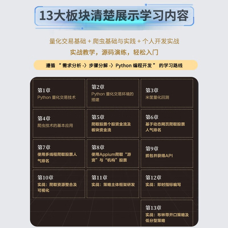 Python量化交易实战从入门到精通 深入浅出python股票期货量化交易python金融大数据分析量化投资 算法量化交易基本面策略量化交易软件拆解 量化投资的黑箱量化炒股