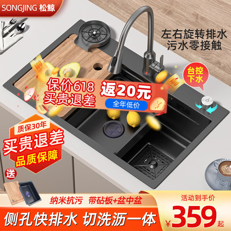 水槽历史价格走势图|水槽价格历史