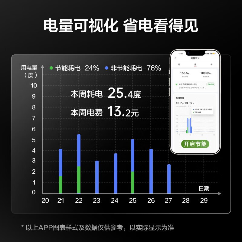 TCL大1匹/1.5匹净润风节能空调挂机 新一级能效 自清洁 WiFi智控 冷暖变频壁挂式家用空调 以旧换新 大1匹 一级能效 STA节能空调