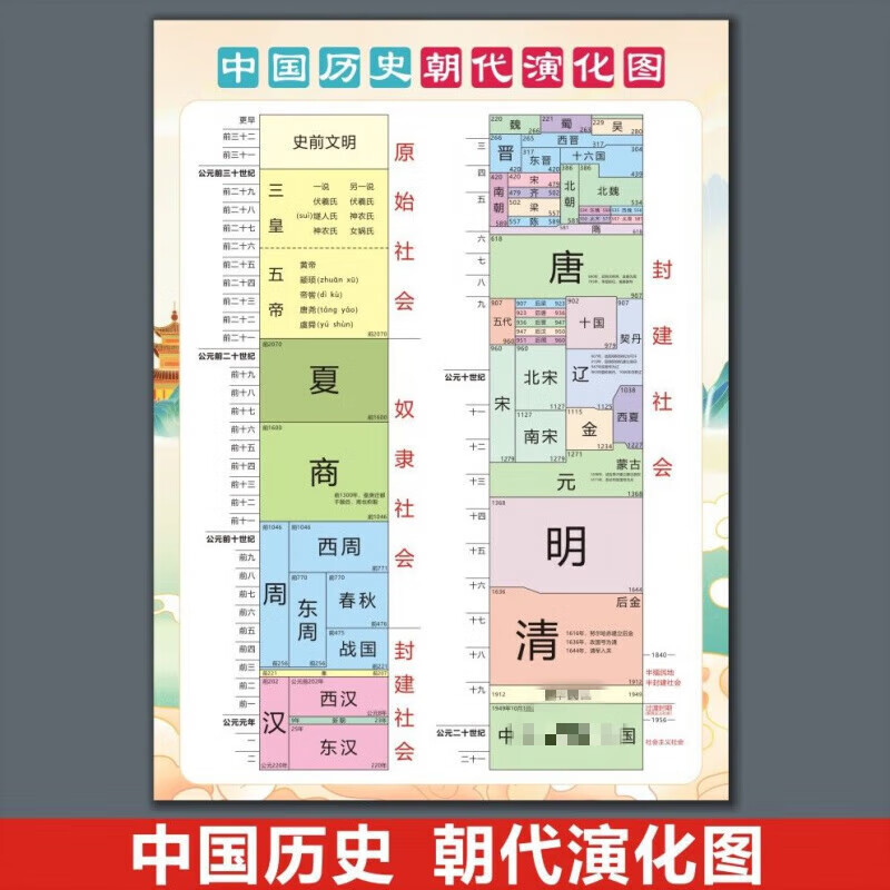 星期树中国历史朝代演化图朝代顺序表挂图历史年代表挂图儿童早教学习