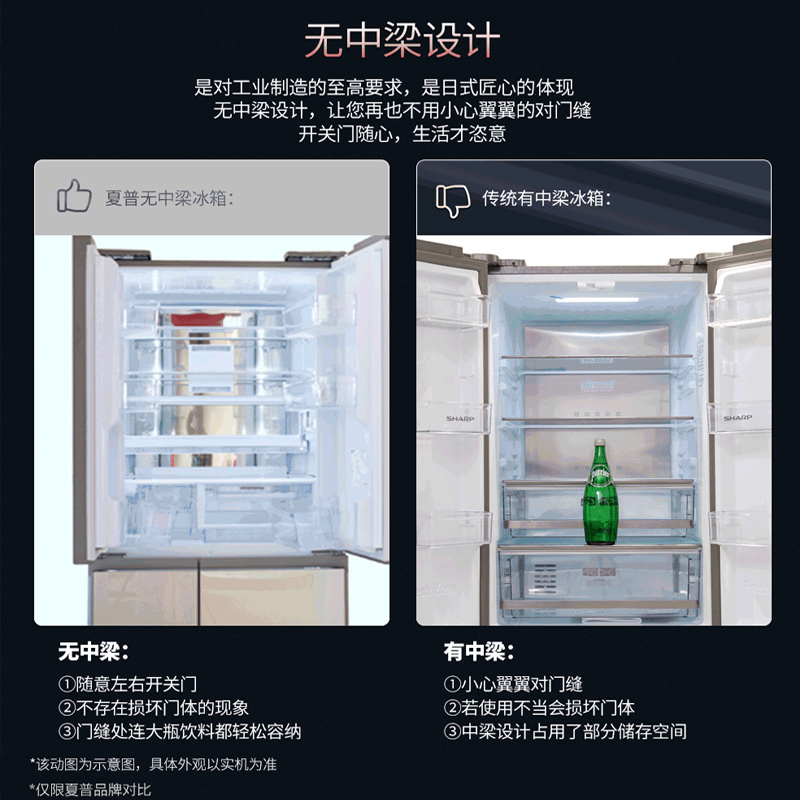 夏普SJ-GX79F-BK进口冰箱怎么样？值得买吗？有哪些优势卖点