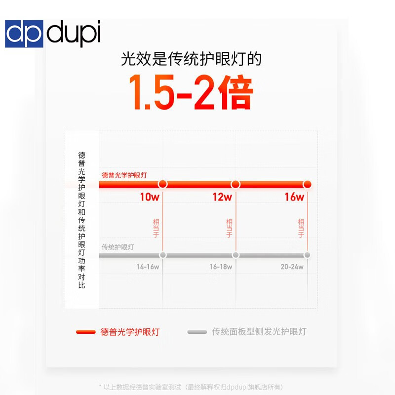 dpdupi德普护眼台灯国AA级儿童学生学习机屏幕阅读书桌全光谱防眩光护视 60CM小白Mini 全光谱护眼台灯 台座/台夹双用款