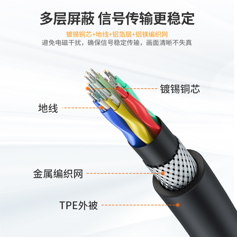 一绳（CABLE CREATION) CD0719-G type-c转dp1.4线转换器扩展坞 144hz转接头 8K高清投屏转接线 动态HDR