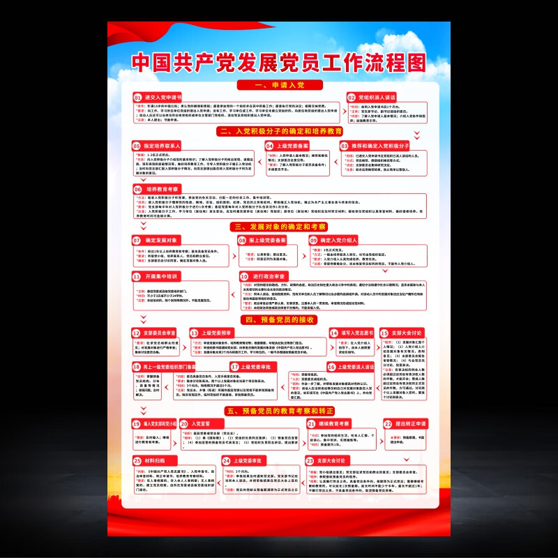 党员发展流程图海报企业机关单位党支部活动室布置挂图展板贴纸画