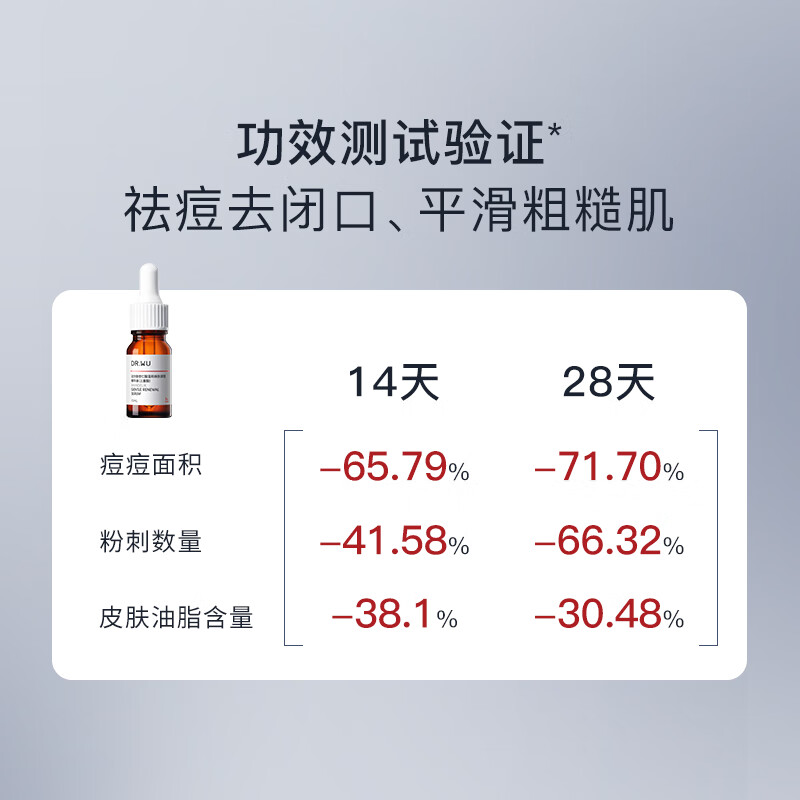 达尔肤（DR.WU）杏仁酸8%精华液抛光精粹水果酸水杨酸祛痘磨皮闭口2件套 抛光水200ml+杏仁酸精华8% 15ml