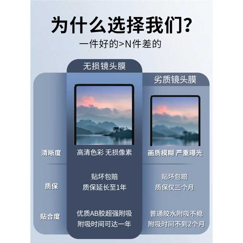 HKEN适用小米平板8/8Pro 平板钢化镜头膜保护膜7 Ultra摄像头全包钢化贴膜防摔防刮玻璃膜7镜头膜保护 小米平板6SPro【钢化镜头膜】3片