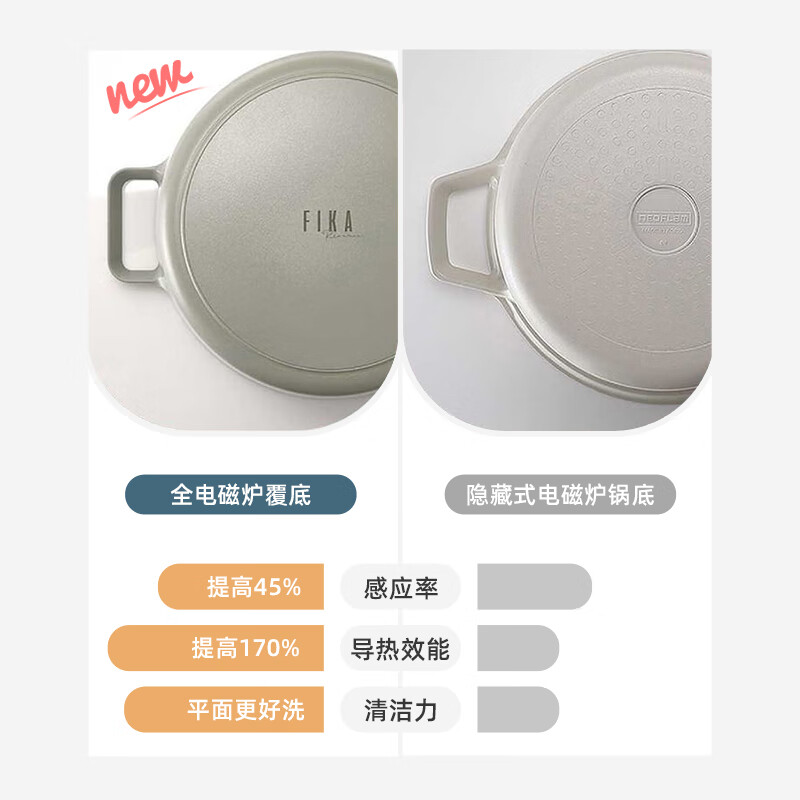 Neoflam韩国进口陶瓷涂层不粘锅牛排煎锅家用电磁炉燃气灶专用平底锅 煎锅(赠硅胶锅铲) 24cm
